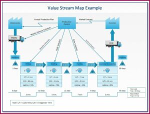 Free Value Stream Mapping Template