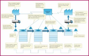 Free Value Stream Mapping Template Excel