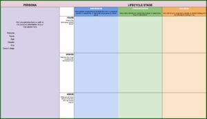 How To Do Customer Journey Mapping