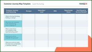 How To Run A Do It Yourself Customer Journey Mapping Workshop
