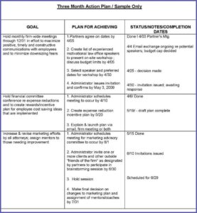 Law Firm Business Plan Template Free