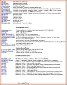 Livingston County Divorce Forms