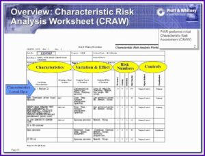 Machine Risk Assessment Template