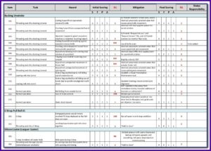 Machine Risk Assessment Template Excel