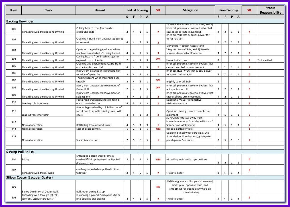 Machine Risk Assessment Template Excel