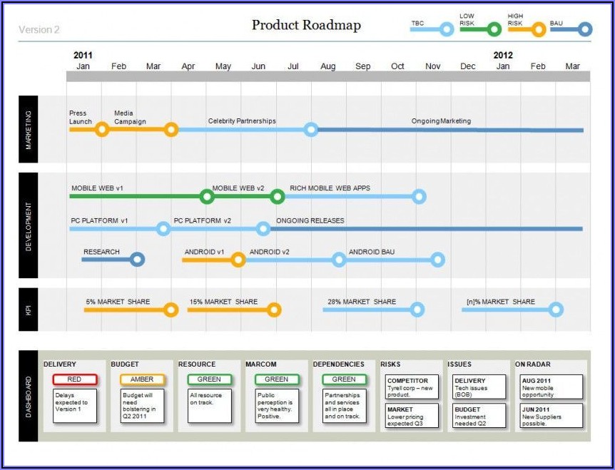 Microsoft Word Project Roadmap Template