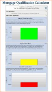 Mortgage Prequalification Formula