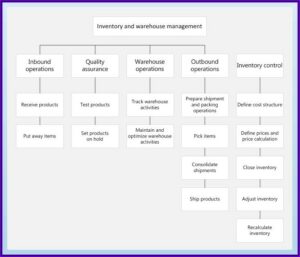 Ms Access Erp Template