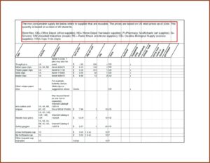 Office Supply Inventory Form Template