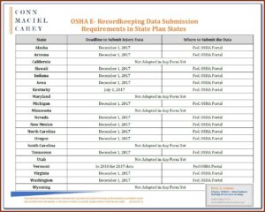 Osha Rigging Inspection Forms
