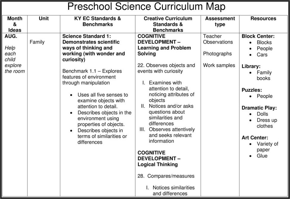 Preschool Curriculum Map Pdf