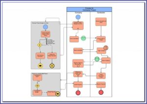 Process Mapping Software Microsoft