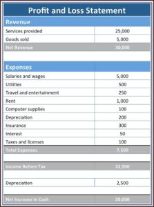 Profit And Loss Template For Self Employed Pdf