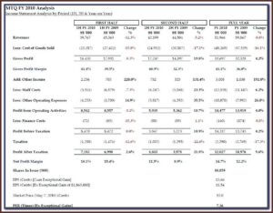 Simple Profit And Loss Form For Self Employed