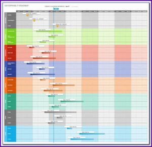 Software Development Sla Template