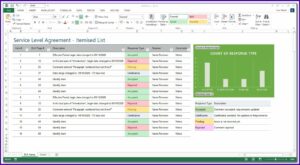Software Sla Examples