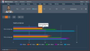 Sql Php Form Builder