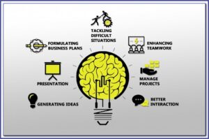 The Best Mind Mapping Software For Windows