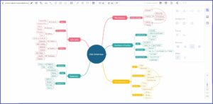 Top Mind Map Software