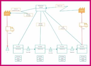 Value Stream Mapping Template Free Download