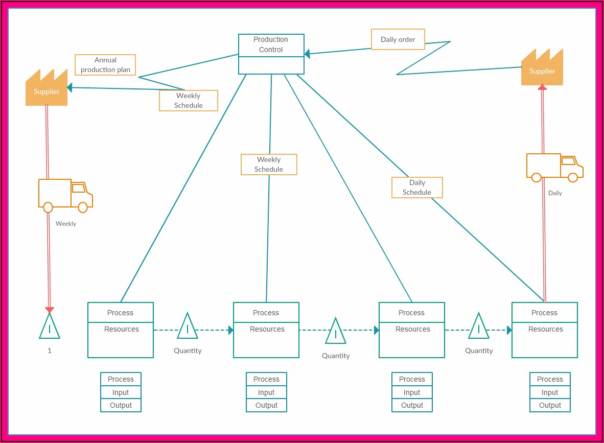 Value Stream Mapping Template Free Download