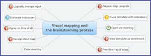 Visual Process Mapping Software