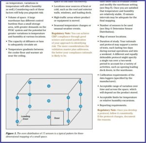 Warehouse Temperature Mapping Protocol