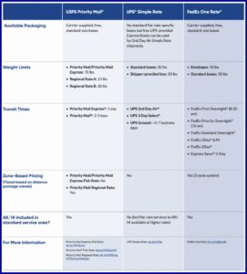 Fedex Flat Rate Shipping Envelope