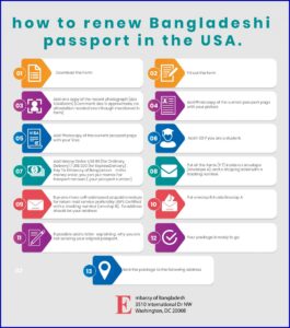 Fedex Prepaid Envelope For Passport