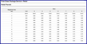 Large Envelope Postage Rate Chart