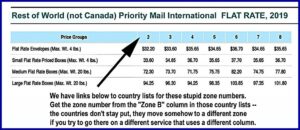 Large Envelope Postage Rates 2019