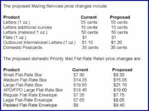 Large Envelope Postage Rates