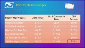 Large Flat Envelope Postage Rate 2019