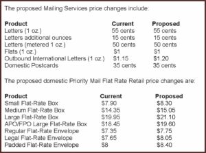 Postage For 9x12 Envelope 2021