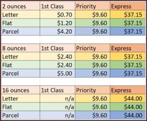 Postage For 9x12 Envelope 5 Oz