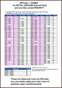 Postage For 9x12 Envelope Usps 2019