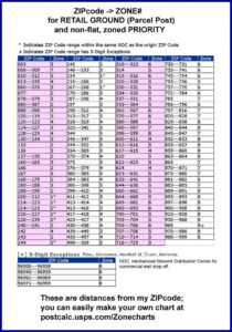 Postage Rate For 5x7 Envelope