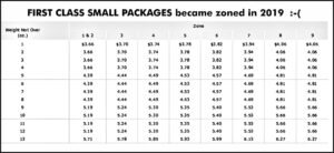 Print Postage For Flat Rate Envelope