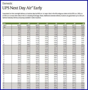 Ups Padded Envelope Shipping Cost