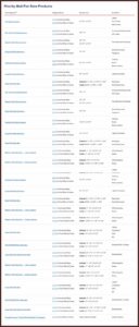 Usps Flat Rate Envelope Express