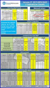 Usps Large Envelope Postage Rates 2020