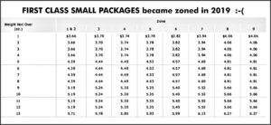 Usps Postage Envelope Sizes