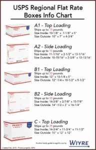 Usps Priority Mail Flat Rate Envelope Cost 2020