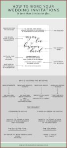 Wedding Invitation Wording Etiquette Both Parents Hosting