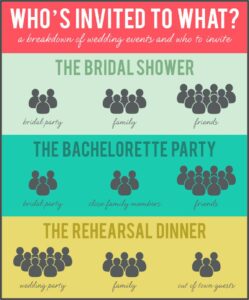 Who's Invited To Rehearsal Dinner