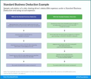 1099 Form Independent Contractor Tax Calculator
