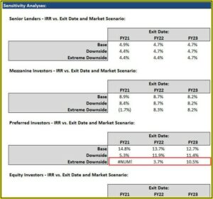 5 Year Pro Forma Income Statement Template Excel
