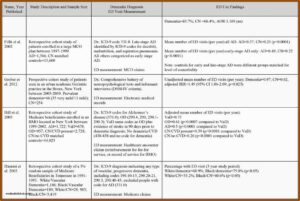 Air Commercial Real Estate Forms Free