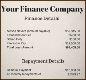 Chattel Mortgage Formula