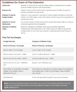 Chinese Embassy Islamabad Visa Application Form